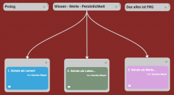 Schulentwicklungsprogramm